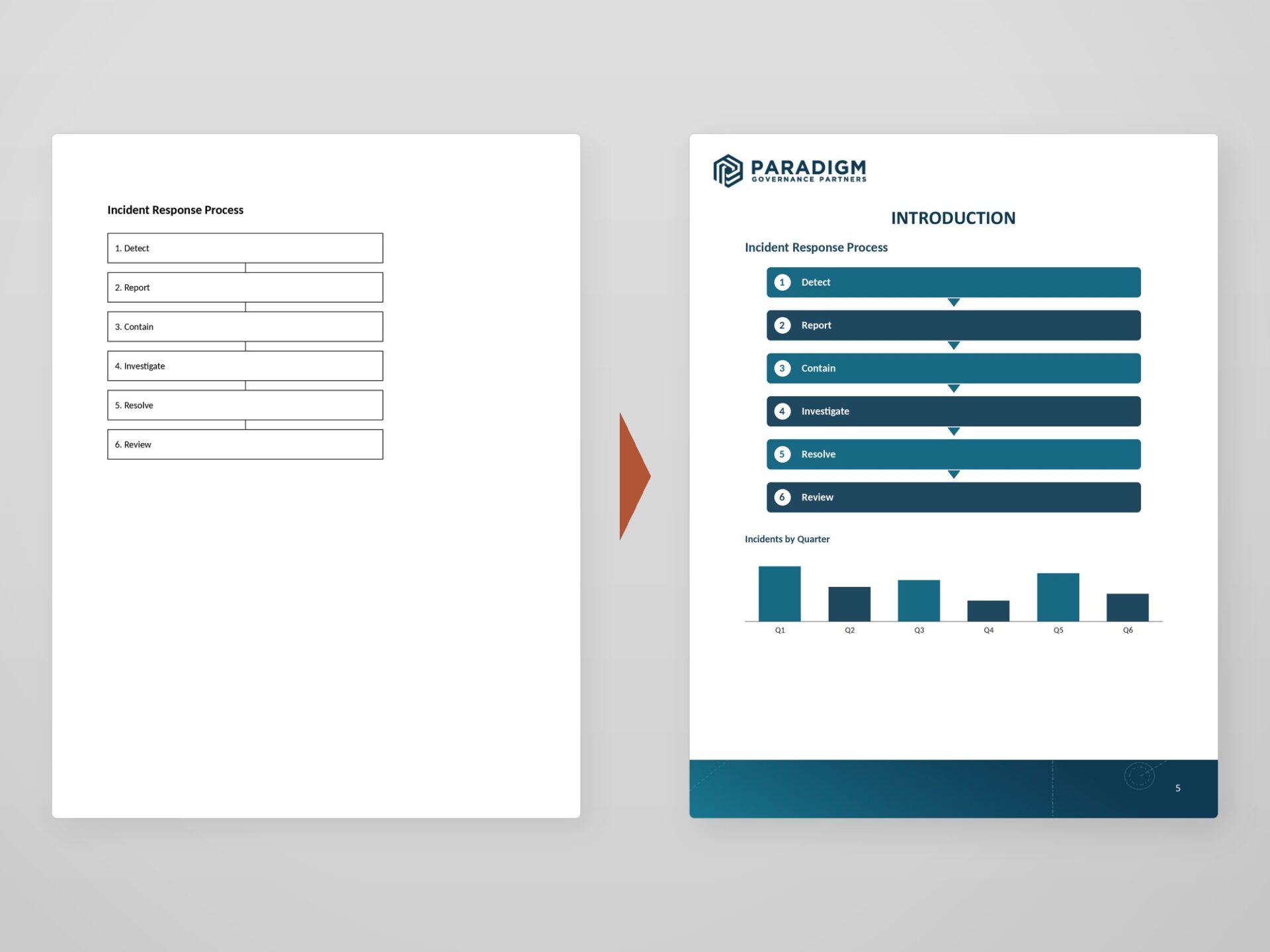 A plain box-and-line process next to a redesigned branded diagram and chart