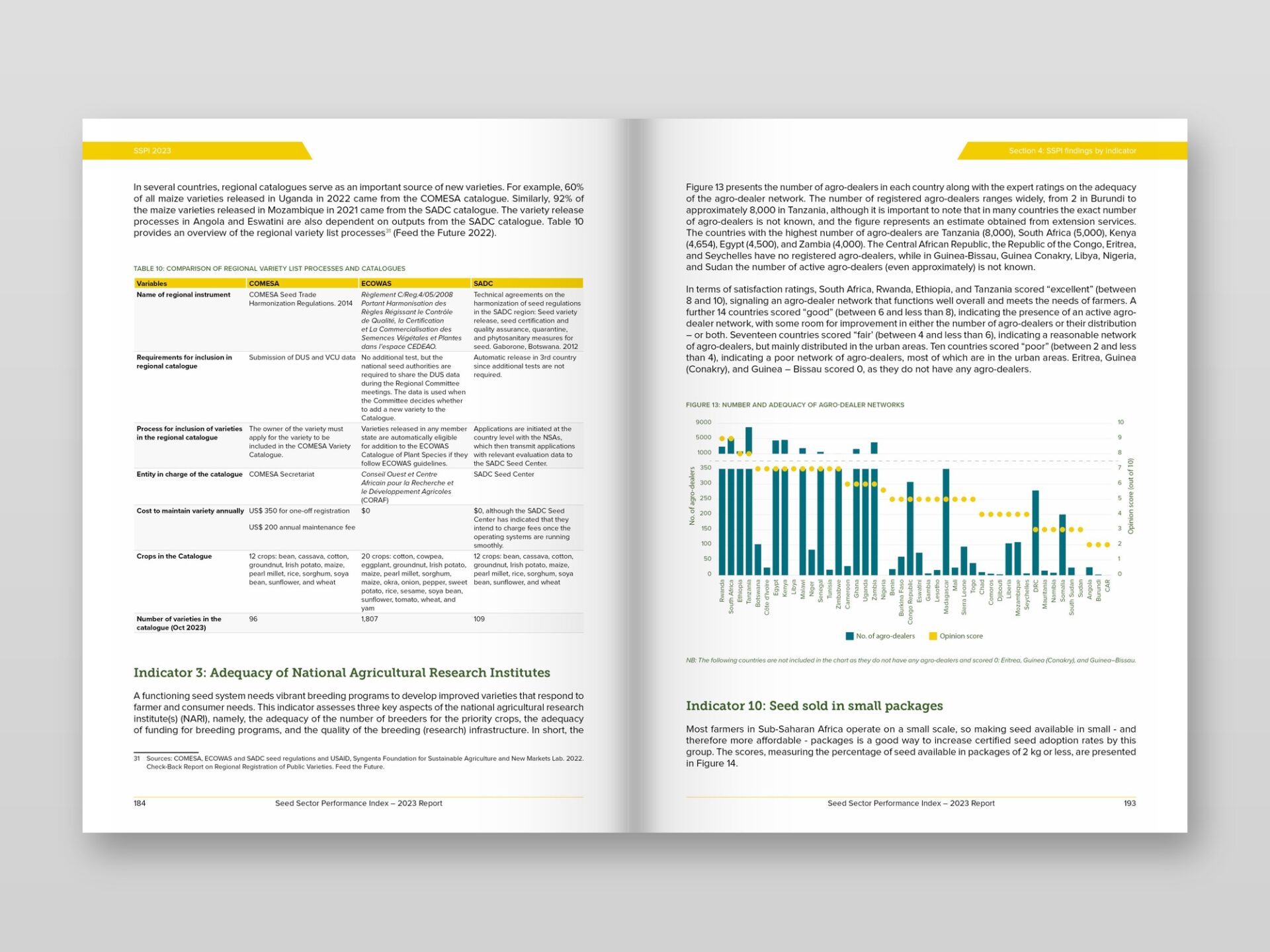 TASAI Report – Data-Heavy Spread with Vector Charts Data-heavy spread with custom vector charts, part of a 200+ page print- and web-ready report