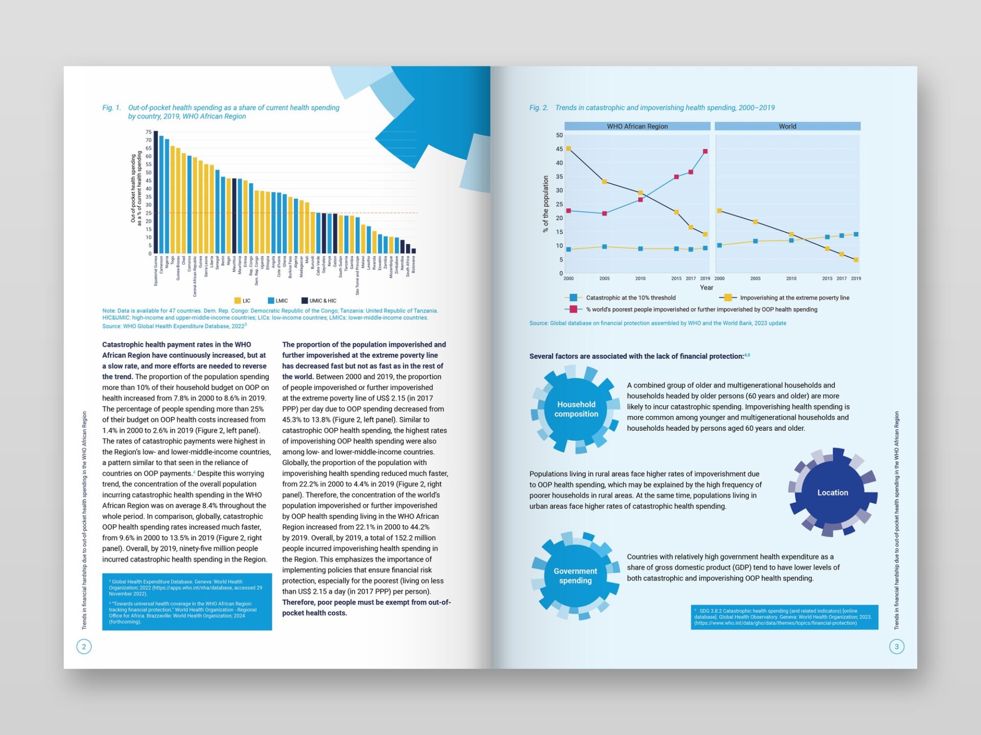 WHO Country Brief – Data Pages with Vector Charts Inner spread with charts and tables rebuilt as clean vector graphics for clear health data